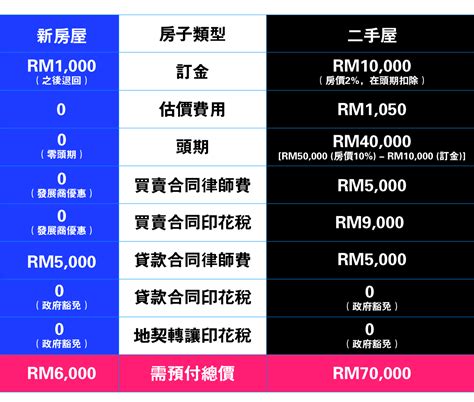 一間房子|原來買房需要付這些費用？一文讓你搞懂，不踩雷！